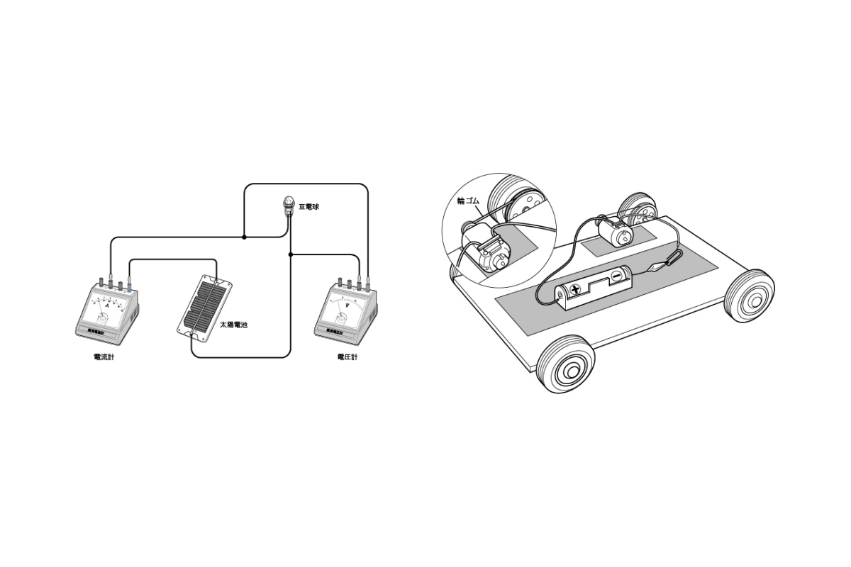 理科の教科書用イラスト